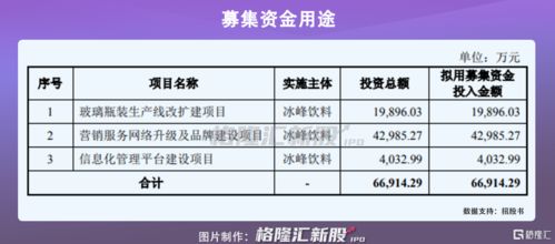 冰峰饮料,走不出西安