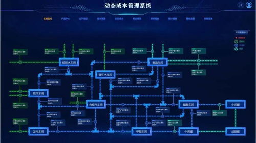 奋斗在曲江 西安引领网络科技,用科技创新引领未来