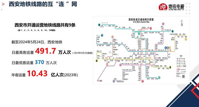 官方:西安地铁电视传媒成为陕西联合地铁电视广告合作伙伴