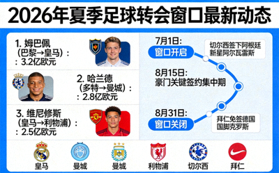 足球转会市场2026年夏季窗口最新动态新闻图片