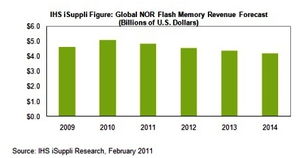 西安集成电路网 构建区域网络，赋能半导体产业发展